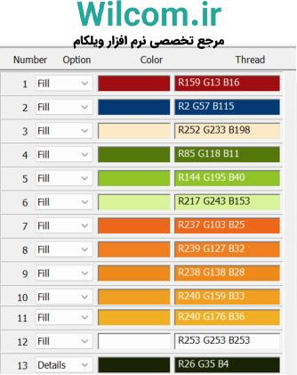 قابلیت های هوشمند Wilcom در طراحی دیجیتالی گلدوزی بررسی قابلیت های هوشمند Wilcom در طراحی دیجیتالی گلدوزی