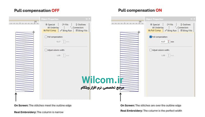 نقش لایی و زیرکار (Underlay) در جلوگیری از تغییر شکل گلدوزی