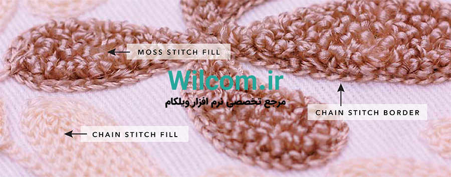 Applications of chenille embroidery in fashion industry Applications of chenille embroidery in fashion industry
