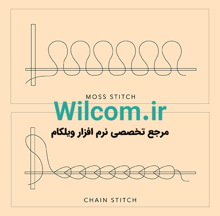 های دوخت گلدوزی چنیل Embroidery Stitch Patterns الگو های دوخت گلدوزی چنیل (Embroidery Stitch Patterns)