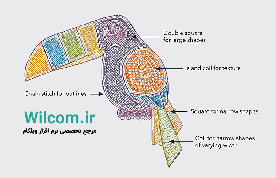 چنیل واقعی و چنیل مصنوعی تفاوت چنیل واقعی و چنیل مصنوعی